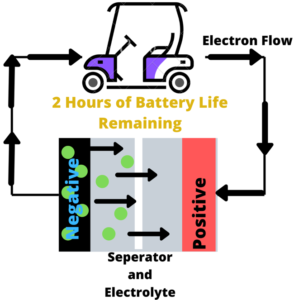Lithium-ion Battery Discharge